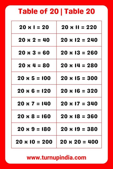 তাদফিল 20|Multiplication Table for 20 .